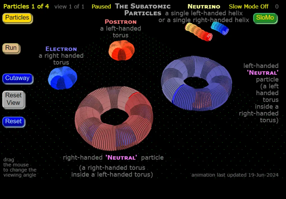 Go to the Animation: The Subatomic Particles