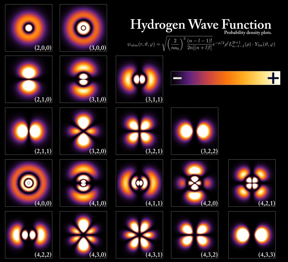 image of hydrogen wave functions.
	Open in a new tab 
 Wikipedia Quantum Mechanics