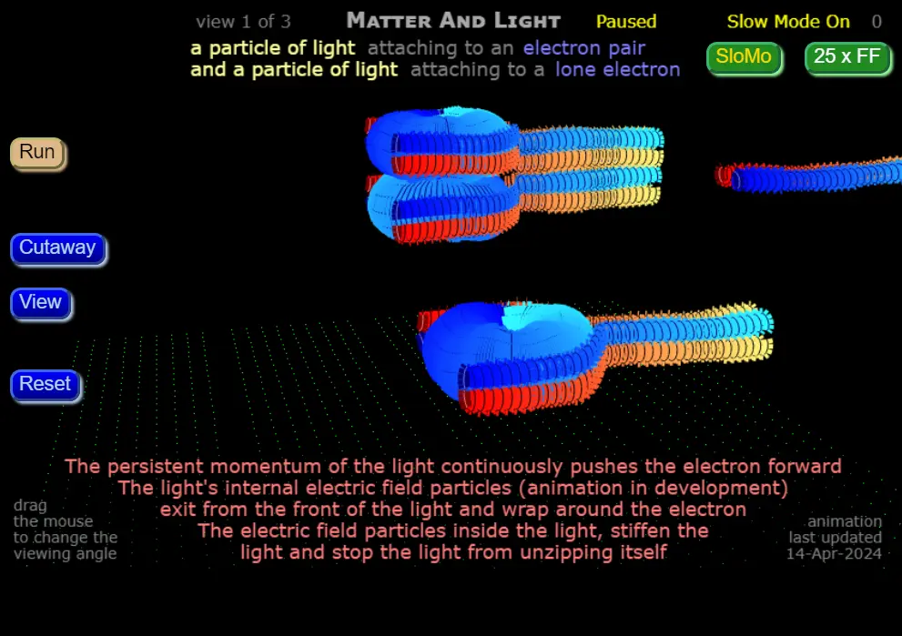 Go to Animation: Matter and Light