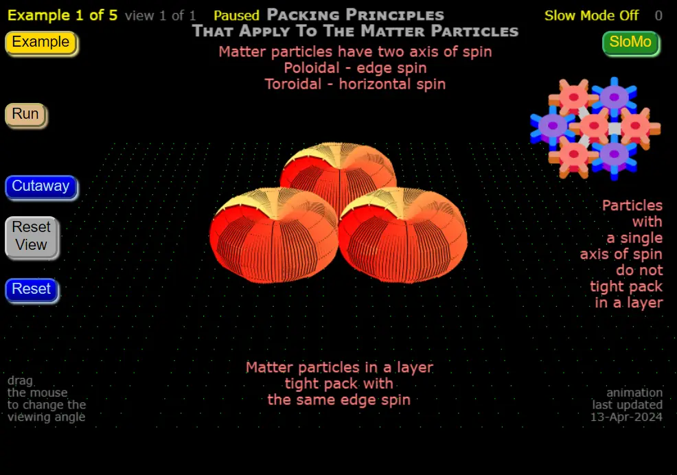 Go to Animation: Packing the Matter Particles