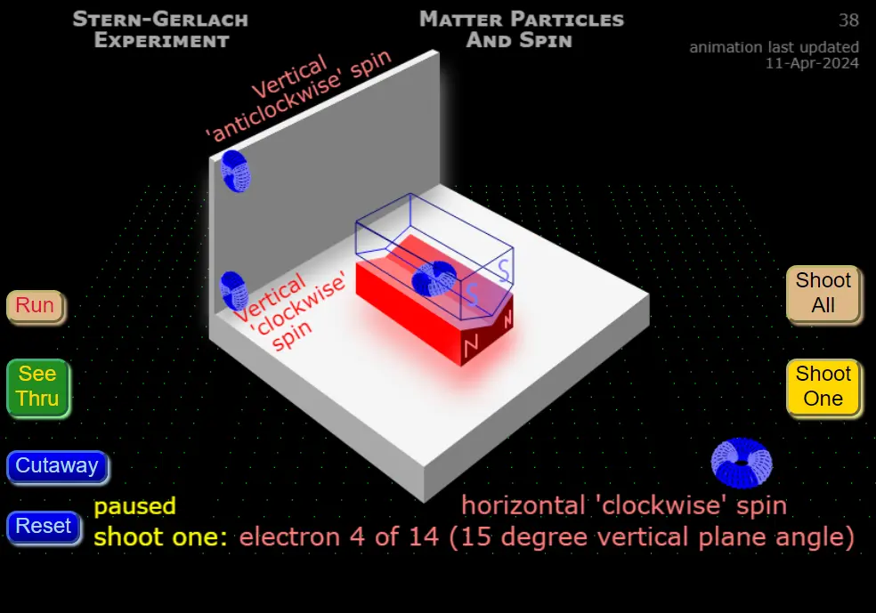 Go to the Animation: Stern-Gerlach Experiment