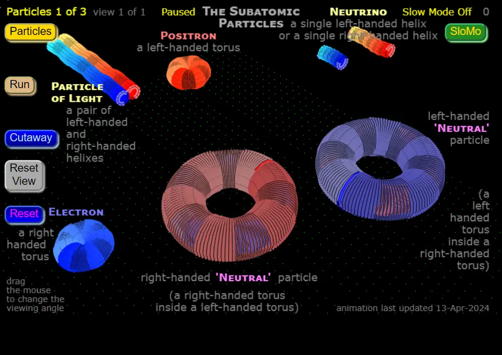 Go to Animation: The Subatomic Particles